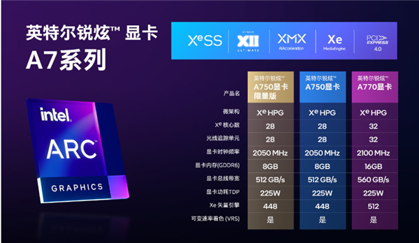 2469元！Intel为中国大陆定制土豪金Arc A750显卡