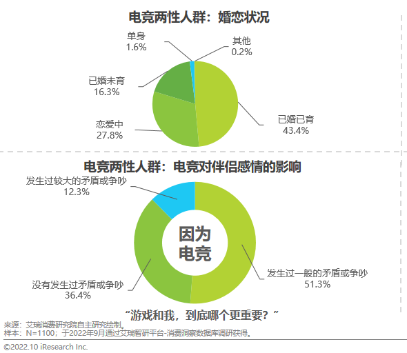 杰士邦 可能是今年中国电竞的最大赢家