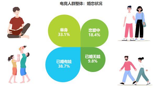 杰士邦 可能是今年中国电竞的最大赢家