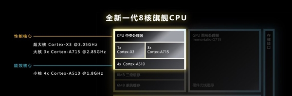 一图看懂天玑9200处理器：CPU、GPU性能猛增 首发Wi-Fi 7
