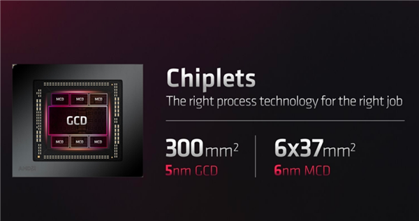 干掉RTX 4090 Ti 消息称AMD还有大杀器：真·旗舰卡
