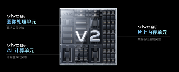 适配天玑9200 vivo发布自研芯片V2：SRAM功耗直降99.2%