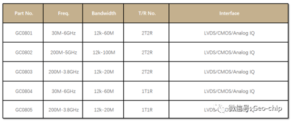 国产全新5G低功耗射频收发芯片发布：支持30MHz-6GHz频率