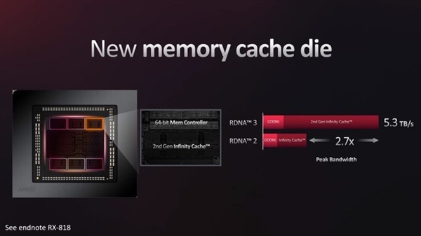 AMD RX 7000系显卡详解：价格只是基础诱惑 还有大招