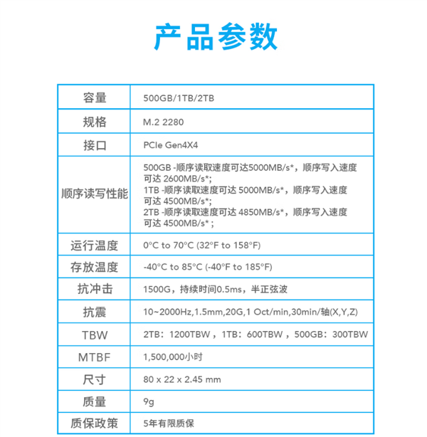 349元起 雷克沙NM710 PCIe4.0固态盘发布：极速5000MB