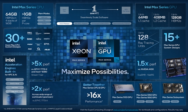 Intel正式发布Max GPU：1000+亿晶体管、600W峰值功耗