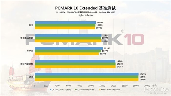 宏碁掠夺者Pallas 3600 C16内存上手：DDR4超频利器