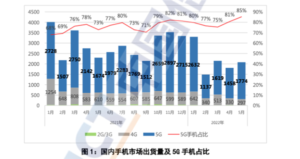 卖不动的手机 都赌在了“双十一”