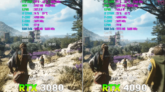 RTX 4090 vs.3080游戏性能实测：帧数翻番一点不吹