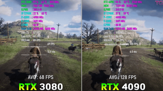 RTX 4090 vs.3080游戏性能实测：帧数翻番一点不吹