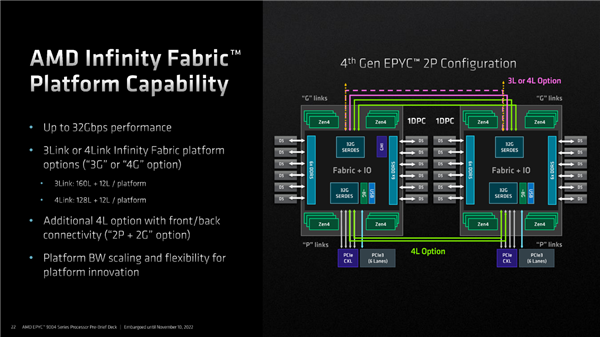 奇妙的96核心、12通道DDR5！AMD Zen4 EPYC架构揭秘