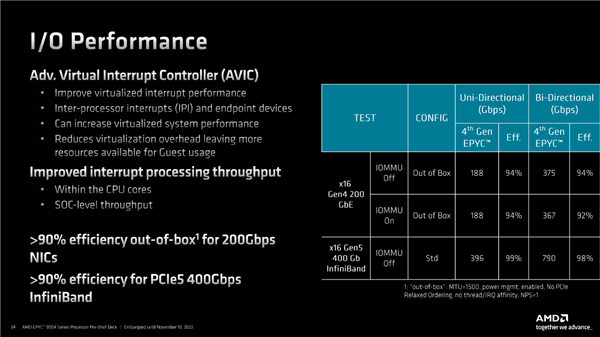 奇妙的96核心、12通道DDR5！AMD Zen4 EPYC架构揭秘