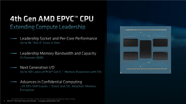 奇妙的96核心、12通道DDR5！AMD Zen4 EPYC架构揭秘