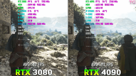 RTX 4090 vs.3080游戏性能实测：帧数翻番一点不吹
