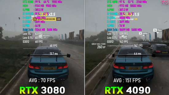 RTX 4090 vs.3080游戏性能实测：帧数翻番一点不吹
