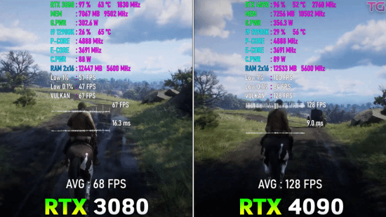 RTX 4090 vs.3080游戏性能实测：帧数翻番一点不吹