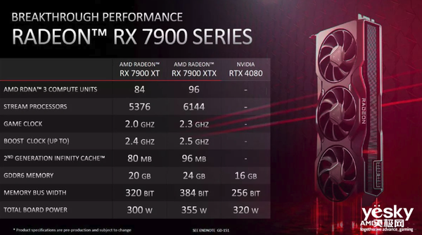 AMD真香！RX 7900系列显卡全面超越RTX 4080