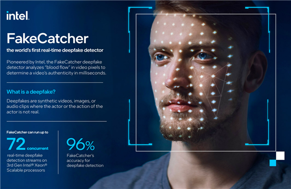 AI换脸好玩但很危险 Intel发布FakeCatcher检测软件：准确率96%