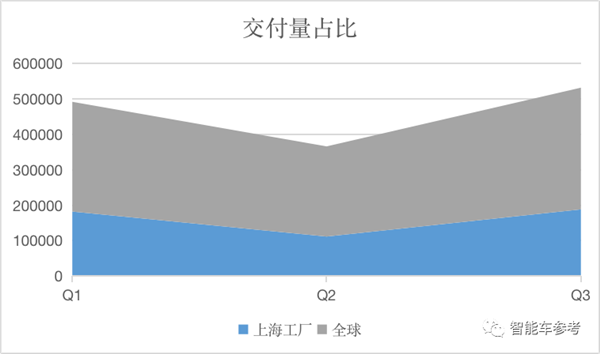 马斯克“东人西送”骚操作：派中国工人提升美国工厂制造效率