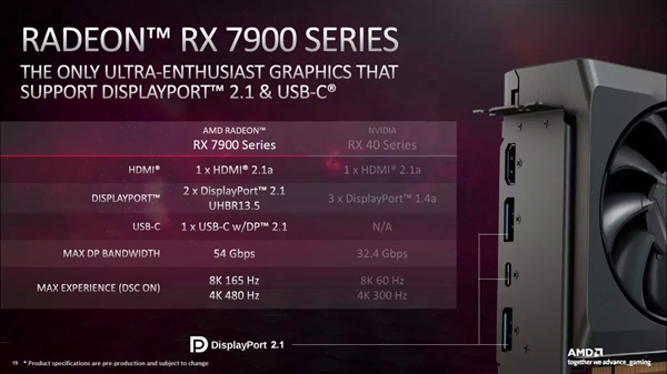 RTX 4080最强对手来了！AMD RX 7900 XTX显卡正疯狂备货：保你买到