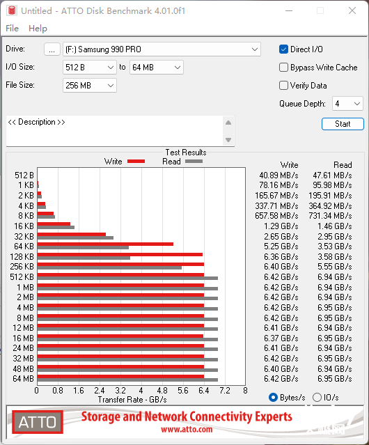 PCIe 4.0速度创新高 三星990 PRO 1TB版本上手