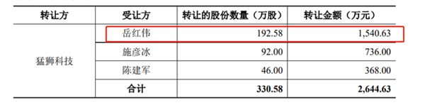 山东富豪1.2亿买上海700平江景豪宅：3500万投资新能源公司赚几十亿