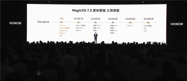 比鸿蒙还快！荣耀MagicOS 7.0发布：实现跨设备全面互联