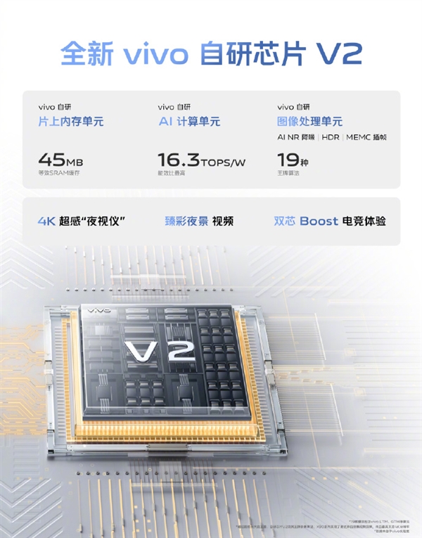 玩游戏绝了！vivo发布自研芯片V2：X90系列实现4K超感“夜视仪”
