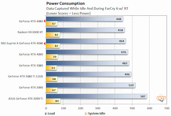 AMD对比RX 7900 XTX/RTX 4090后把结果删了 原因曝光：NV被低估