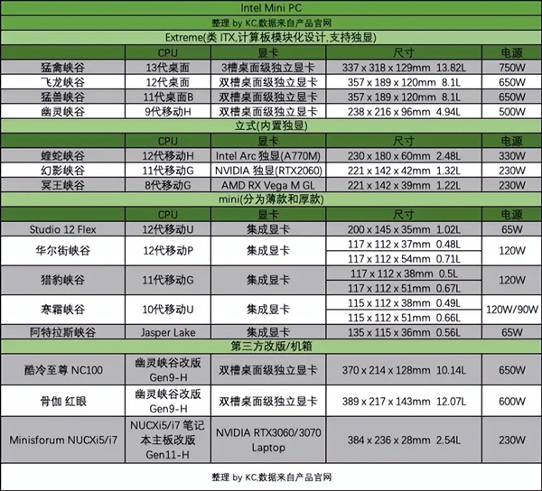 2022 NUC迷你主机介绍 推荐&选购指北