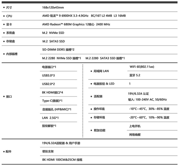 2022 NUC迷你主机介绍 推荐&选购指北