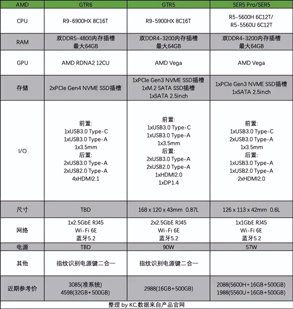 2022 NUC迷你主机介绍 推荐&选购指北