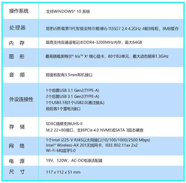 2022 NUC迷你主机介绍 推荐&选购指北