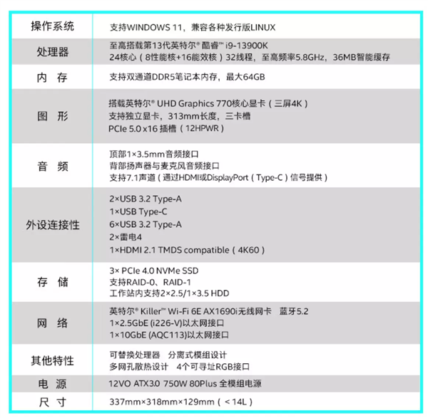 2022 NUC迷你主机介绍 推荐&选购指北