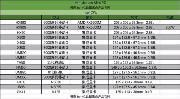 2022 NUC迷你主机介绍 推荐&选购指北