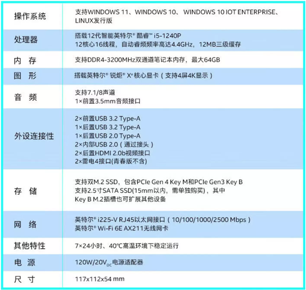 2022 NUC迷你主机介绍 推荐&选购指北