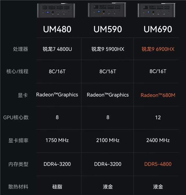 2022 NUC迷你主机介绍 推荐&选购指北