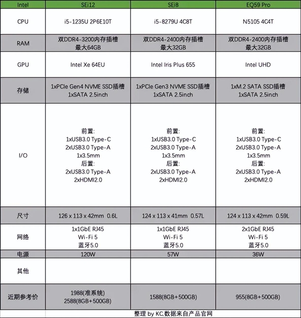 2022 NUC迷你主机介绍 推荐&选购指北