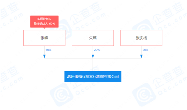 被王海连续打假！疯狂小杨哥持股公司突然注销