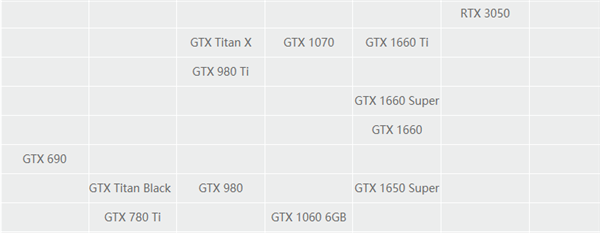 六年前显卡即可畅玩：《木卫四协议》推荐配置仅为GTX 1070