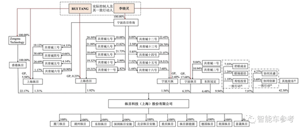 雷军眼光果然毒辣：造车后投的第一家智能车公司、要敲钟IPO了