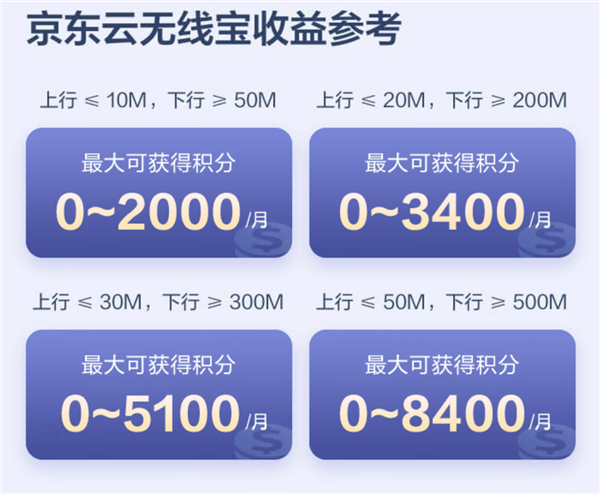 能赚钱的Wi-Fi 6路由 京东AX1800 Pro 64GB到手299元