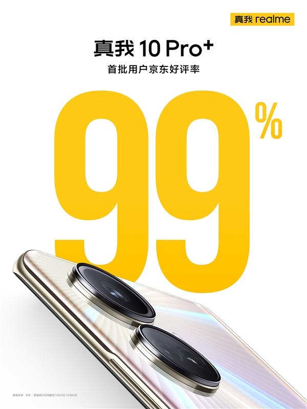 真我10 Pro+成了：1699元 首批用户京东好评率99%