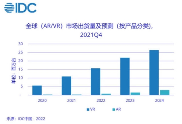 最后的AR创业 罗永浩融到3.5个亿 其实他早已找好退路