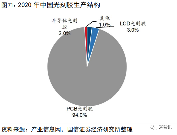 国产化率还不到10%！一文看懂国产半导体材料