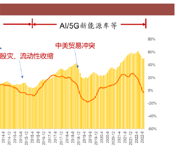 从200元跌到20元！贷款炒芯片的老哥 都亏麻了