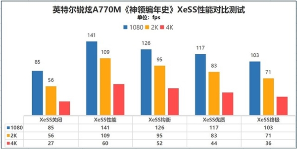 3I平台电脑值得买吗？结合实测数据聊聊这话题