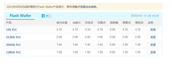 盘点近五年iPhone的存储空间 我发现了一个秘密