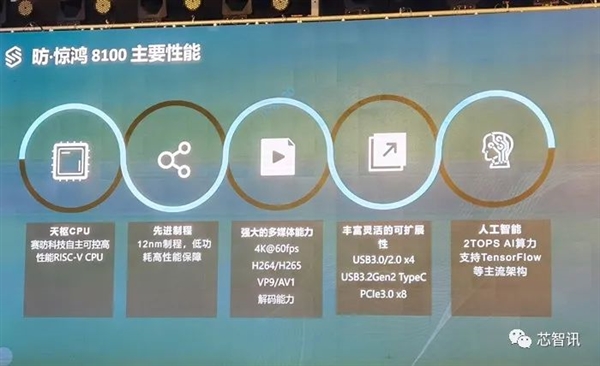 RISC-V杀向PC市场！赛昉科技惊鸿8100发布：全球首个对标Intel i5