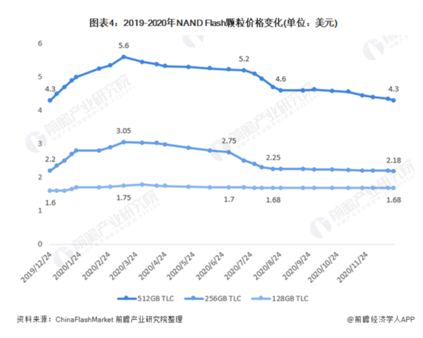 盘点近五年iPhone的存储空间 我发现了一个秘密